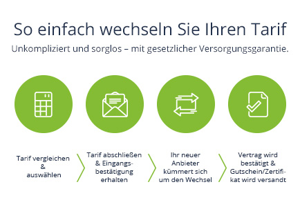 Vorgehen beim Tarifwechsel